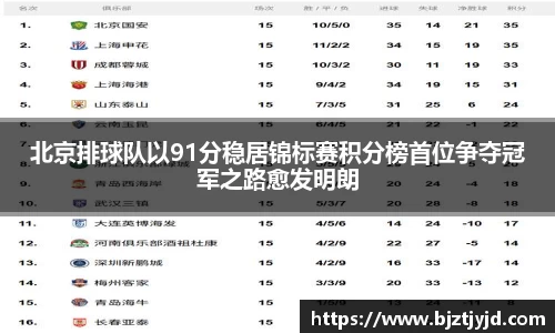 北京排球队以91分稳居锦标赛积分榜首位争夺冠军之路愈发明朗