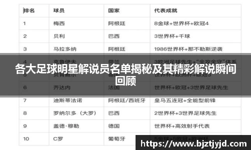 各大足球明星解说员名单揭秘及其精彩解说瞬间回顾